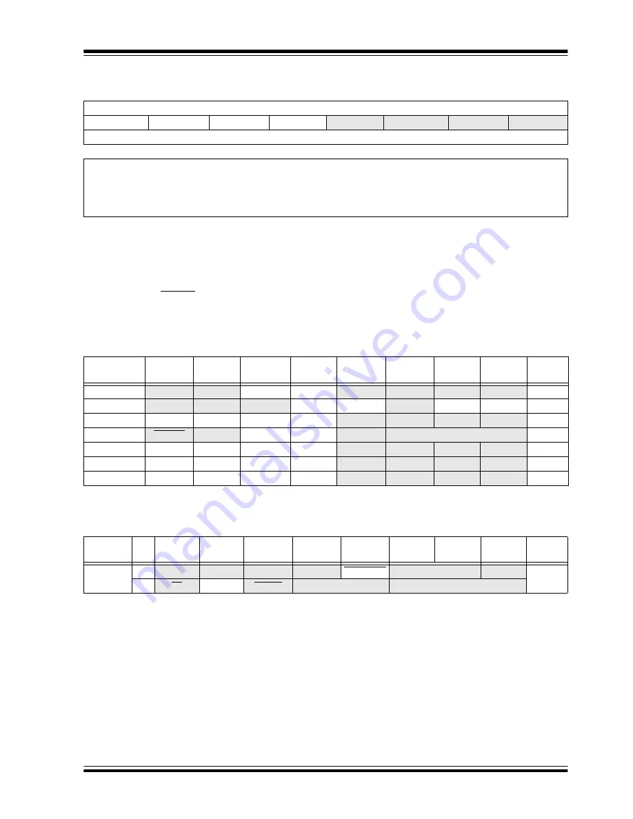 Microchip Technology PIC12F1501 Скачать руководство пользователя страница 114