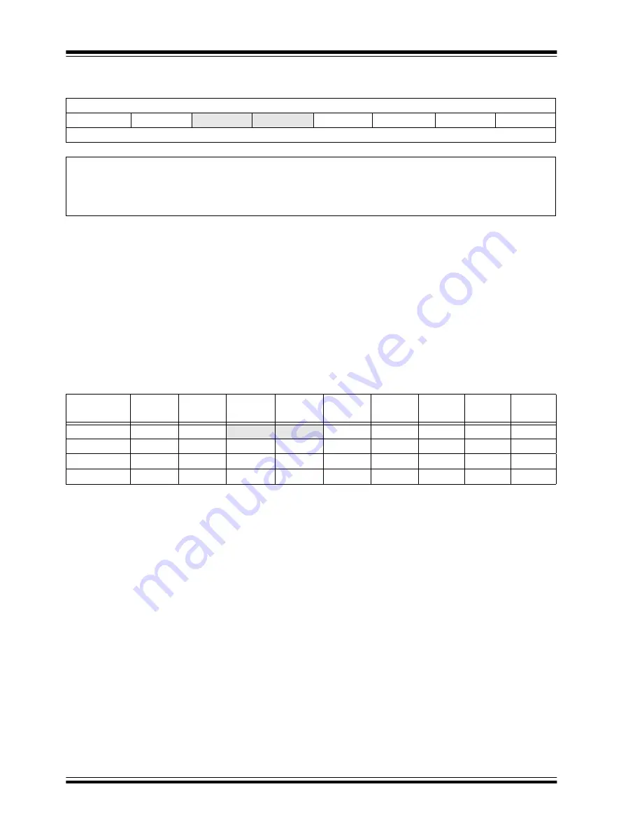 Microchip Technology PIC12F1501 Скачать руководство пользователя страница 117