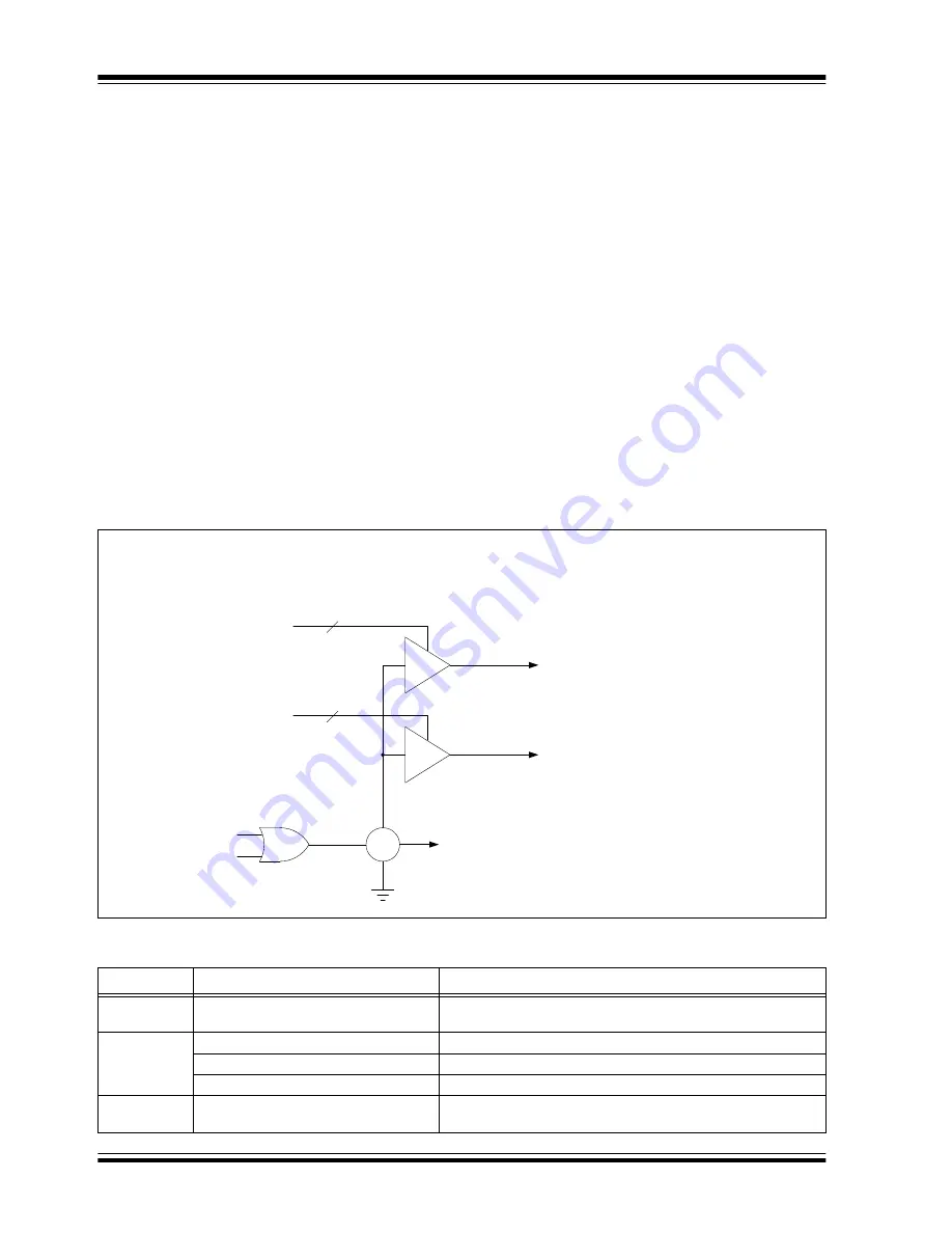 Microchip Technology PIC12F1501 Manual Download Page 123