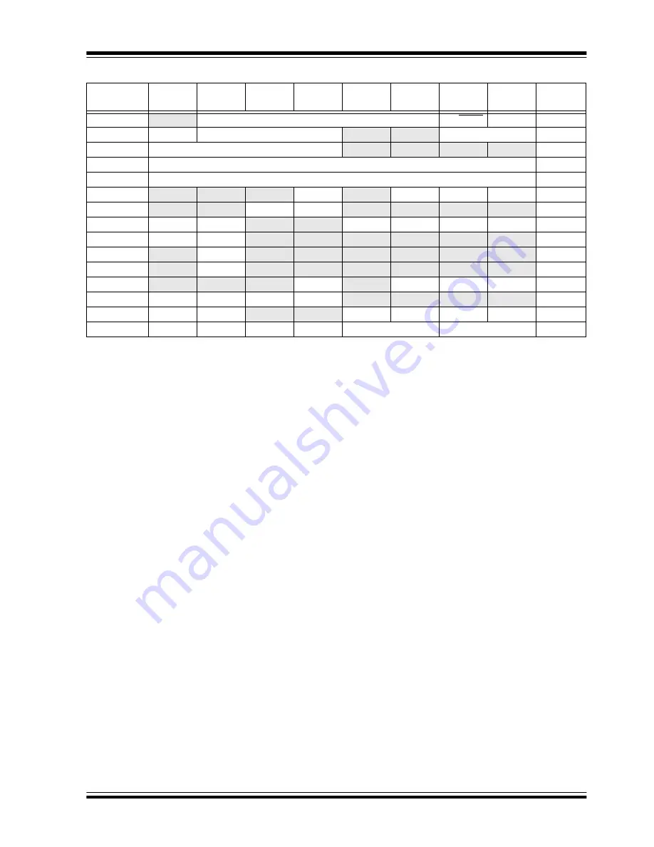 Microchip Technology PIC12F1501 Manual Download Page 140