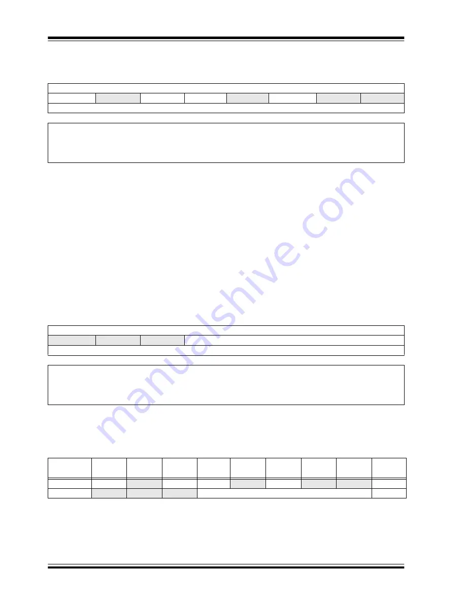 Microchip Technology PIC12F1501 Скачать руководство пользователя страница 143