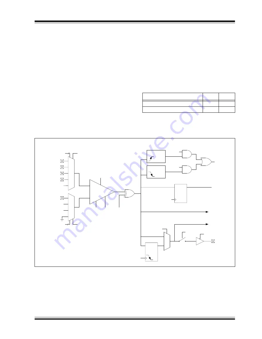 Microchip Technology PIC12F1501 Manual Download Page 144