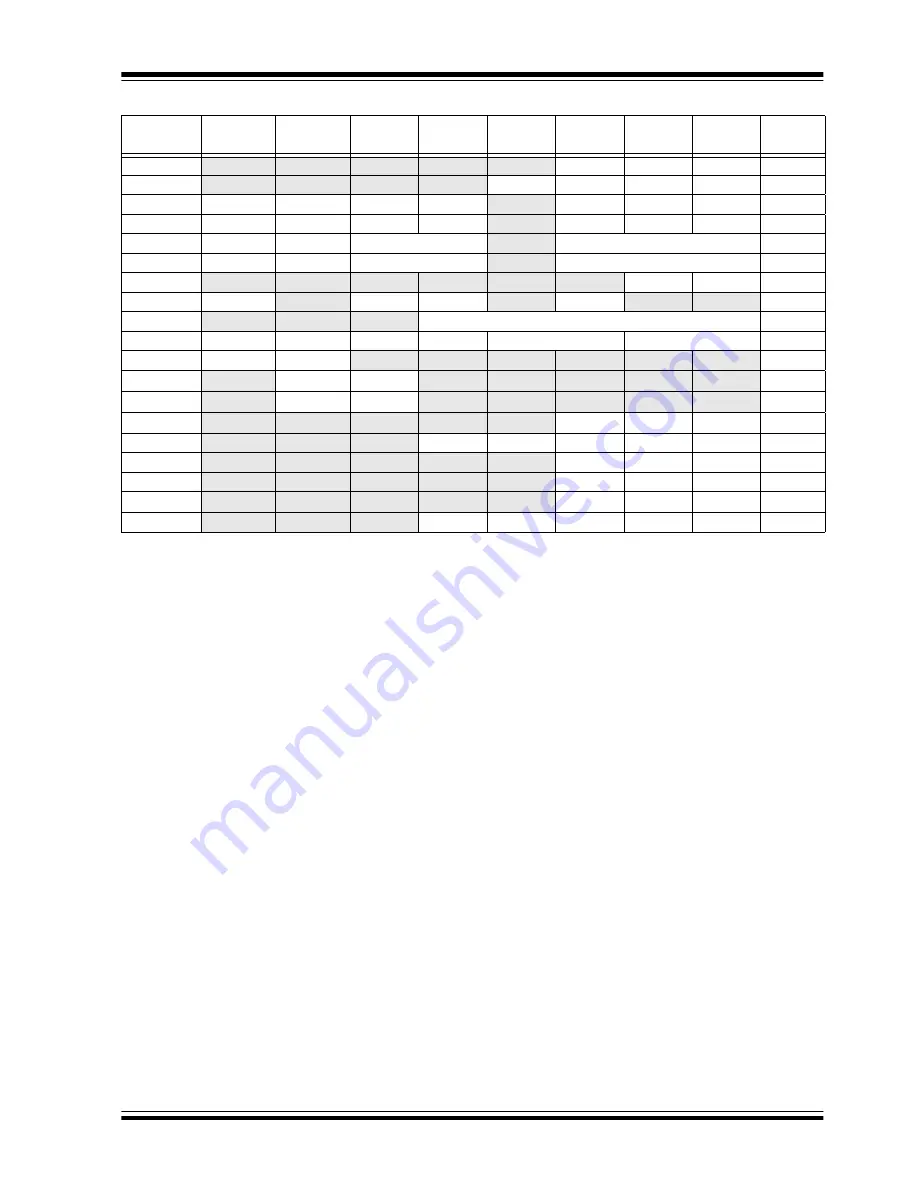 Microchip Technology PIC12F1501 Скачать руководство пользователя страница 150