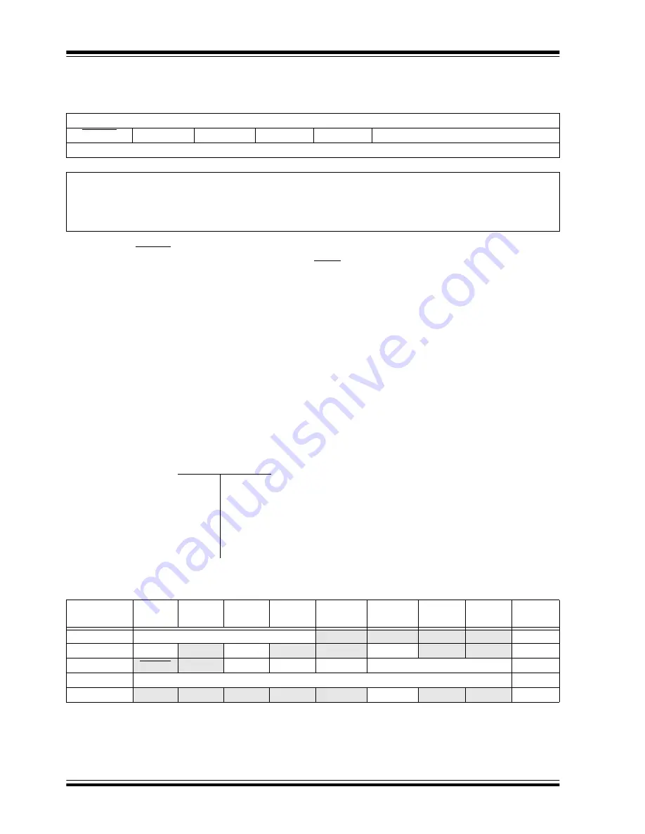 Microchip Technology PIC12F1501 Скачать руководство пользователя страница 153