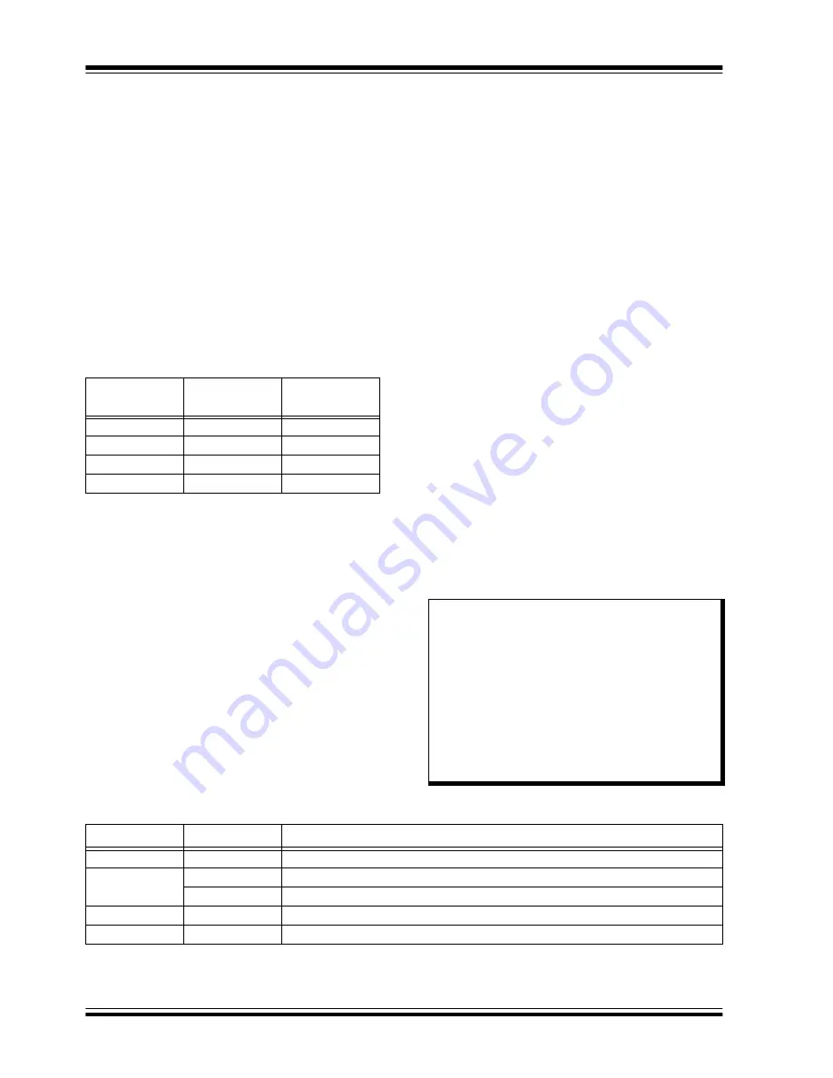 Microchip Technology PIC12F1501 Manual Download Page 155