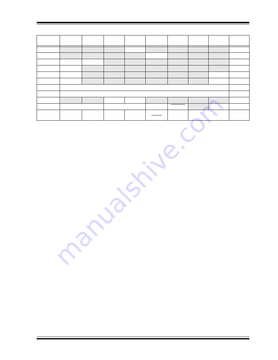 Microchip Technology PIC12F1501 Скачать руководство пользователя страница 164