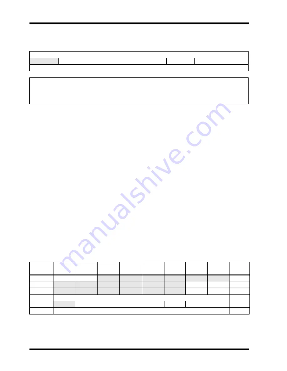 Microchip Technology PIC12F1501 Скачать руководство пользователя страница 167