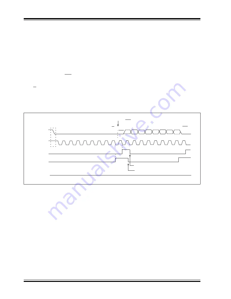 Microchip Technology PIC12F1501 Manual Download Page 199