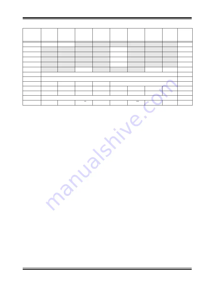 Microchip Technology PIC12F1501 Manual Download Page 215