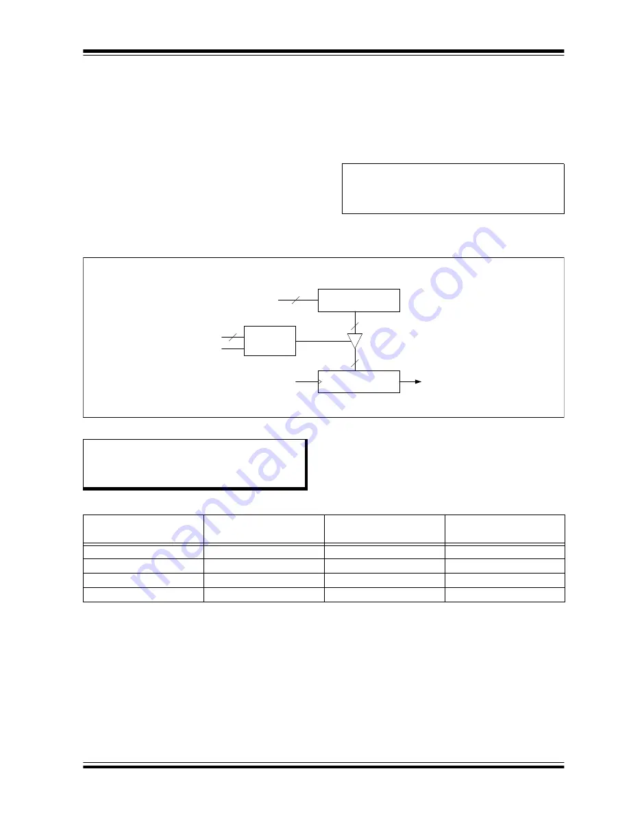 Microchip Technology PIC12F1501 Manual Download Page 216