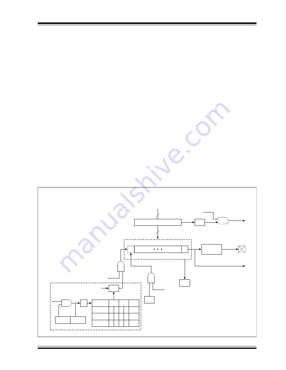 Microchip Technology PIC12F1501 Скачать руководство пользователя страница 222