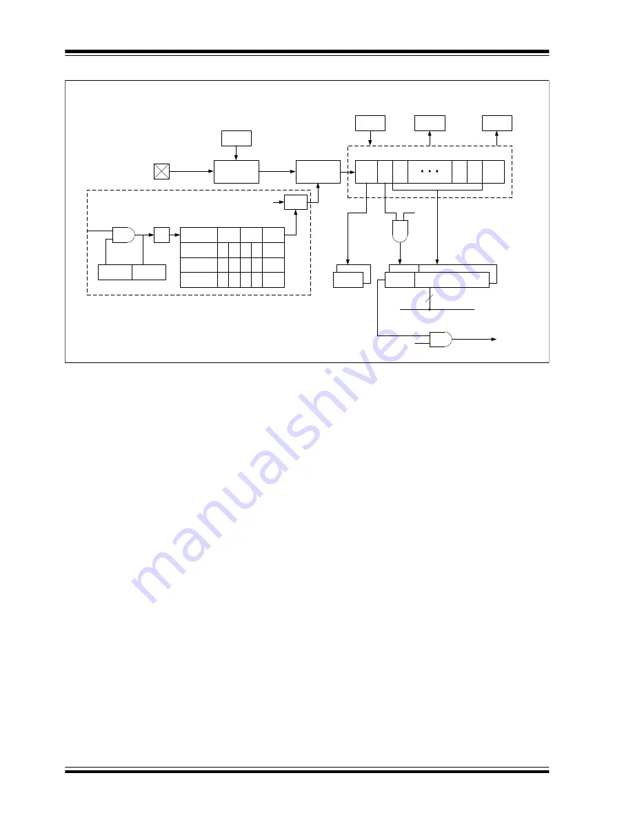 Microchip Technology PIC12F1501 Manual Download Page 223