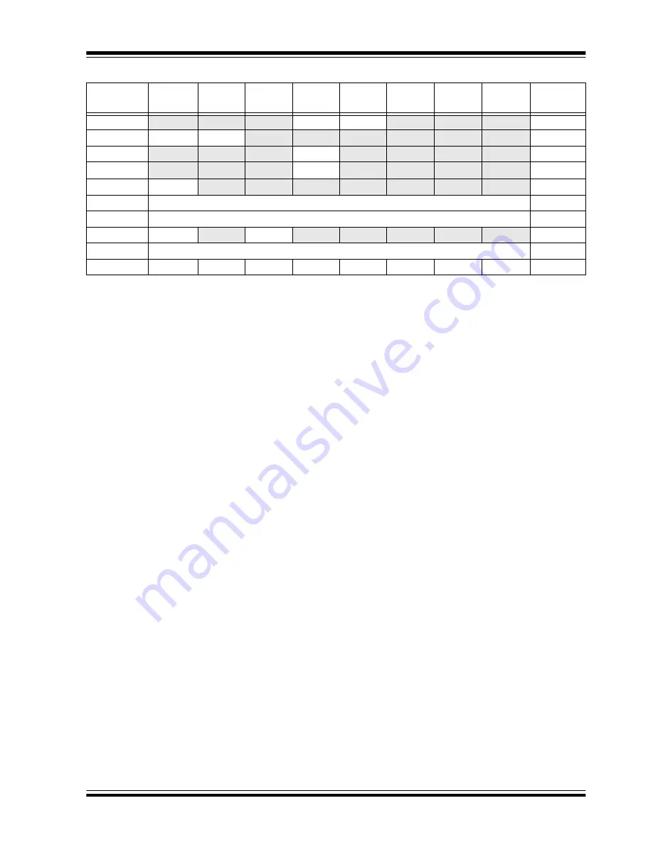 Microchip Technology PIC12F1501 Скачать руководство пользователя страница 226