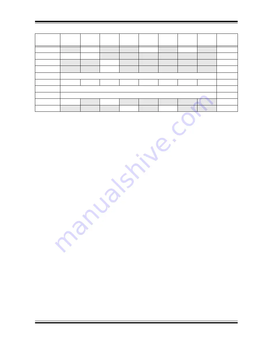 Microchip Technology PIC12F1501 Manual Download Page 230