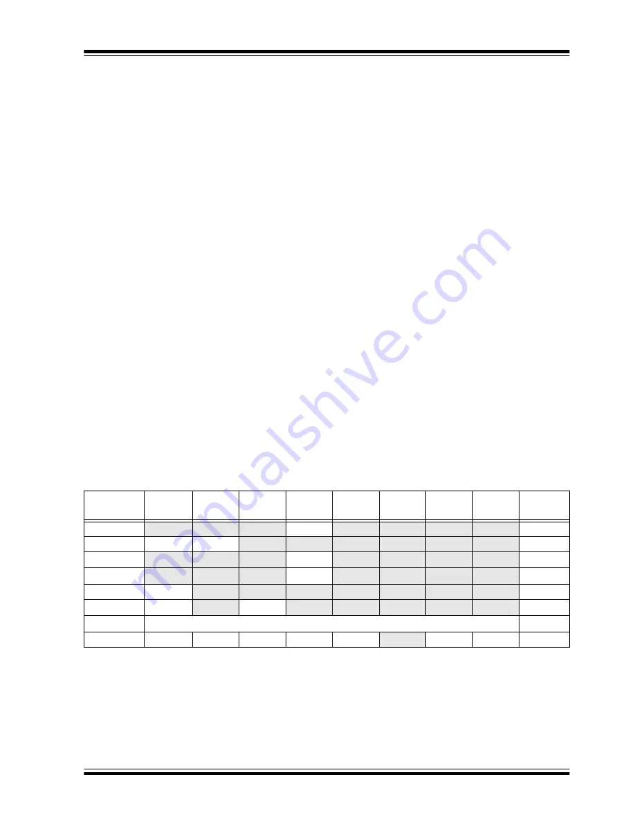 Microchip Technology PIC12F1501 Manual Download Page 248