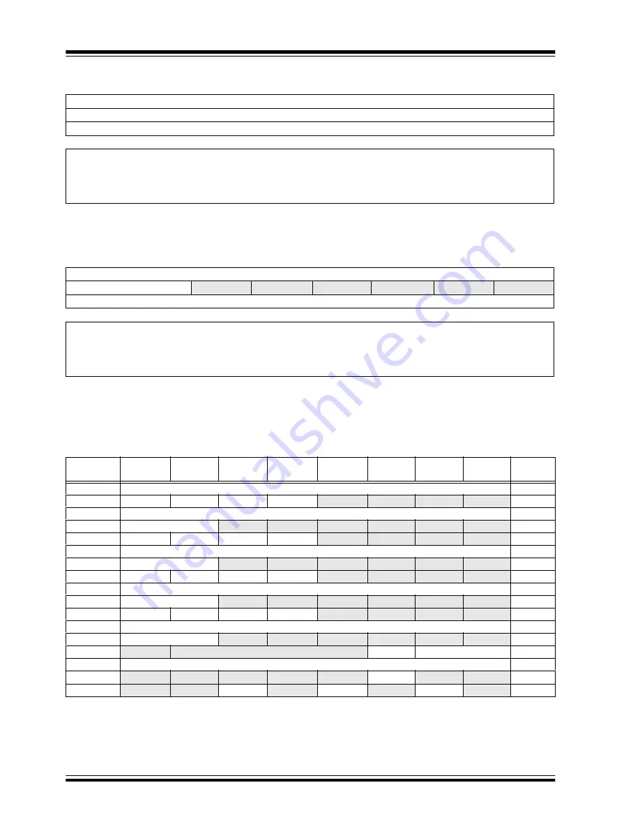 Microchip Technology PIC12F1501 Manual Download Page 255