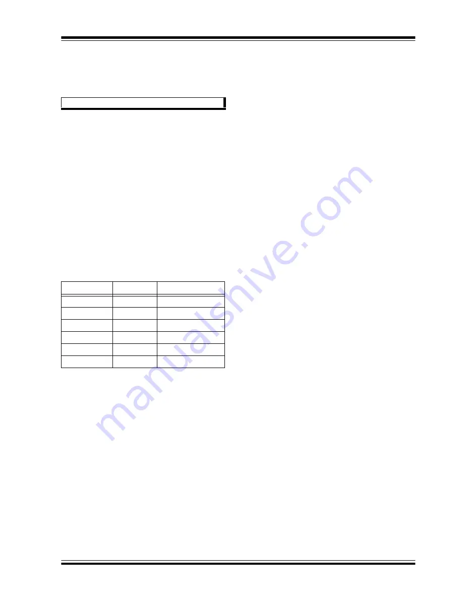 Microchip Technology PIC12F1501 Manual Download Page 258