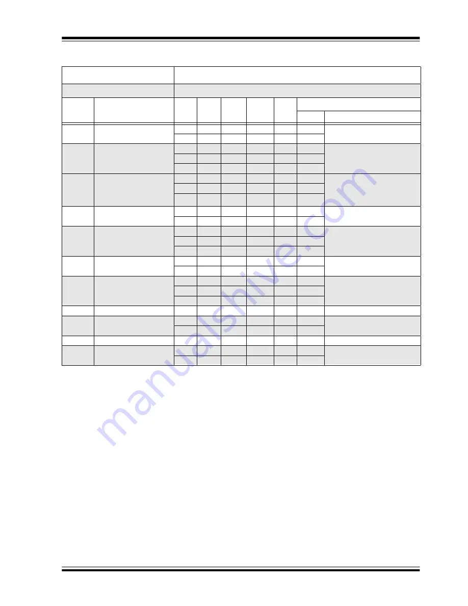 Microchip Technology PIC12F1501 Скачать руководство пользователя страница 316