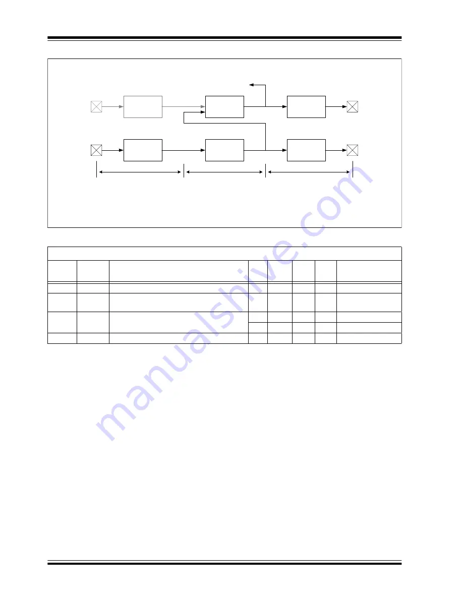 Microchip Technology PIC12F1501 Скачать руководство пользователя страница 327