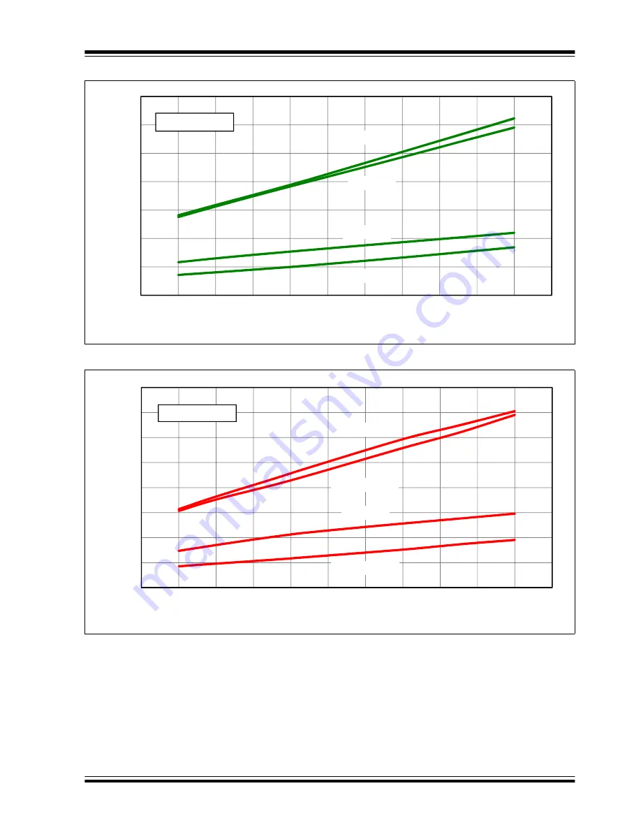 Microchip Technology PIC12F1501 Скачать руководство пользователя страница 340