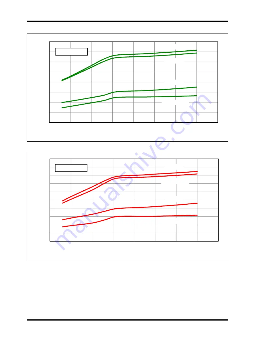 Microchip Technology PIC12F1501 Manual Download Page 341