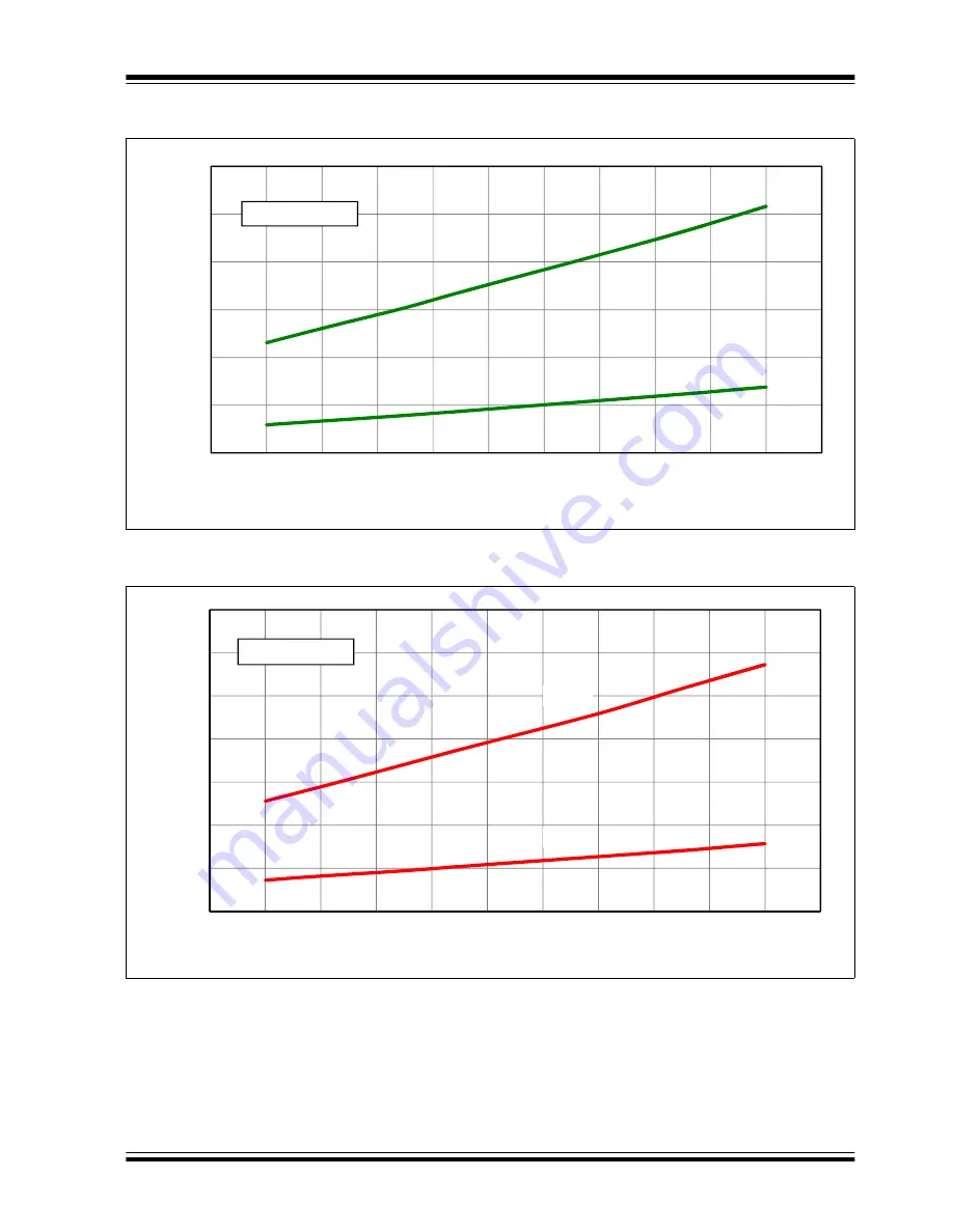 Microchip Technology PIC12F1501 Скачать руководство пользователя страница 344