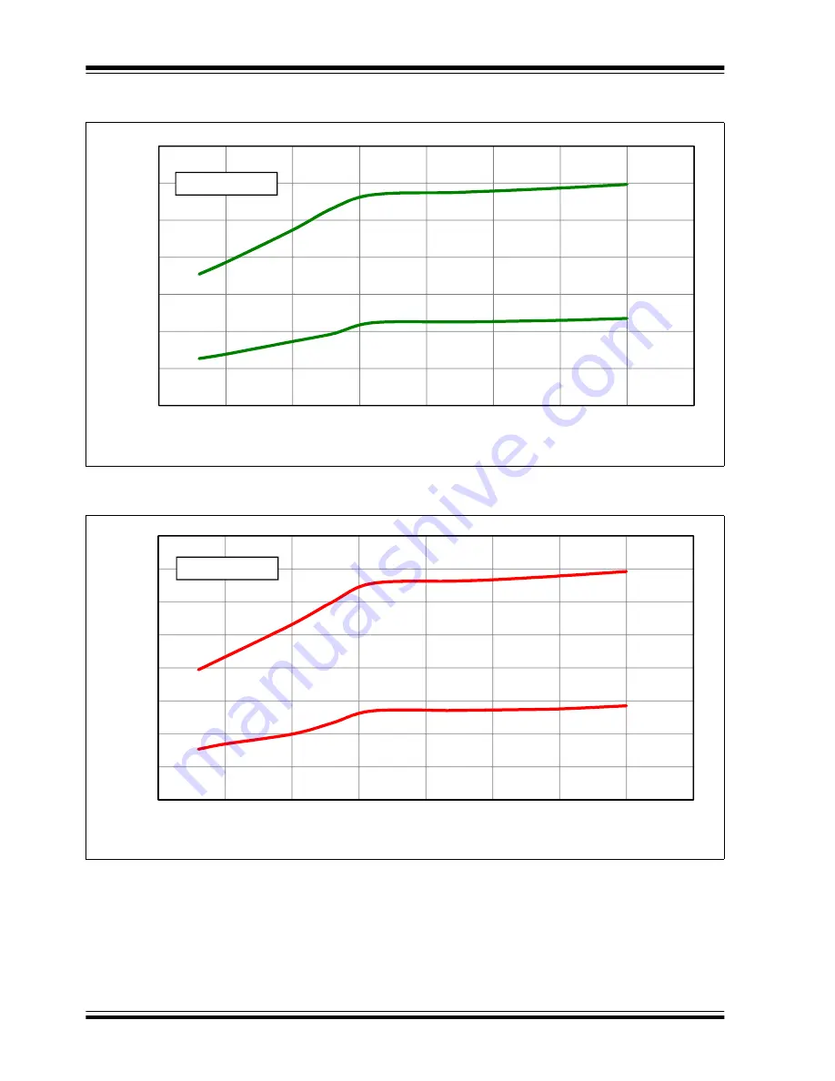 Microchip Technology PIC12F1501 Manual Download Page 345