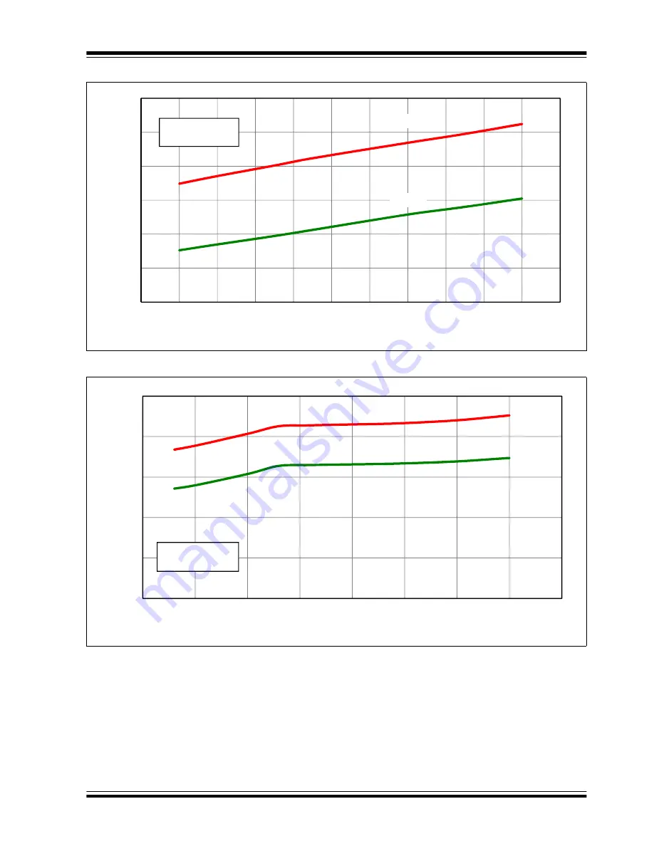 Microchip Technology PIC12F1501 Скачать руководство пользователя страница 348