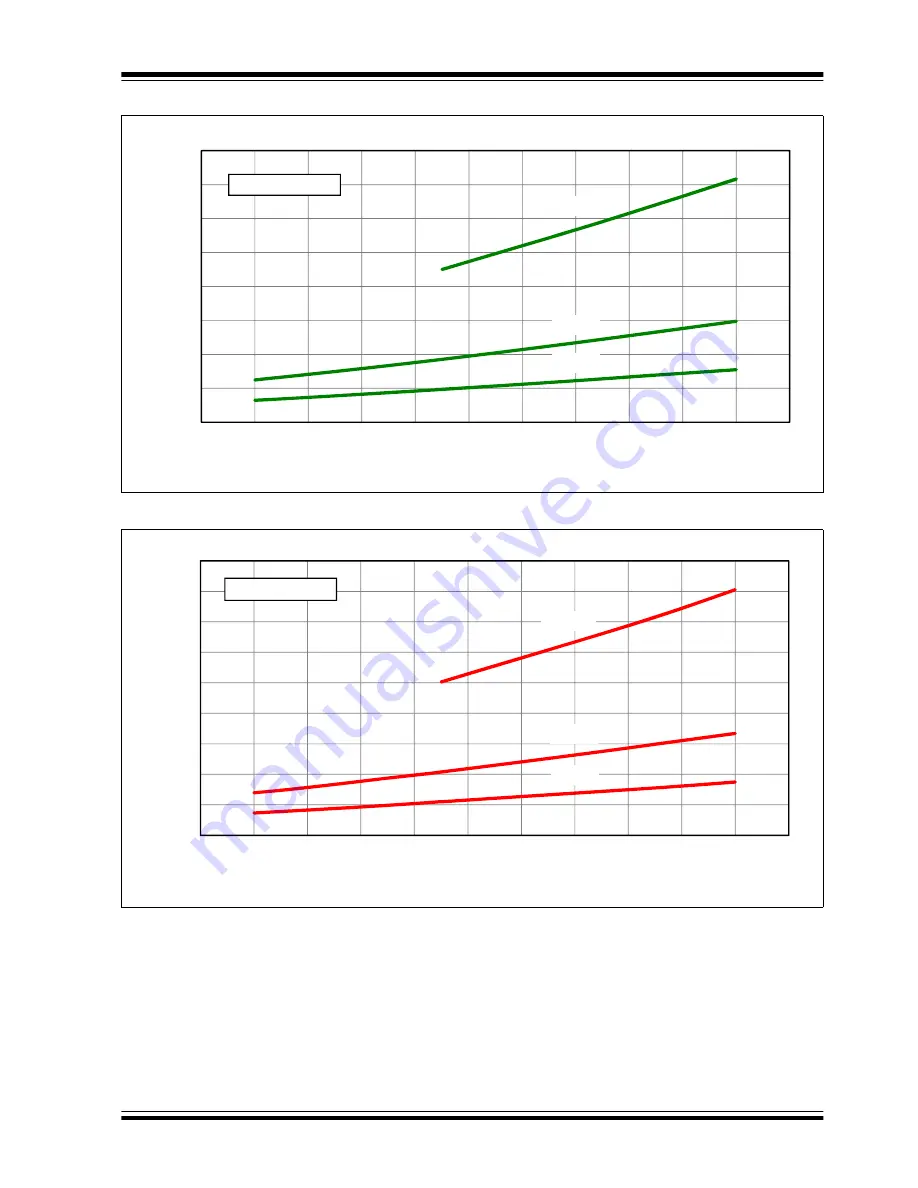 Microchip Technology PIC12F1501 Скачать руководство пользователя страница 352