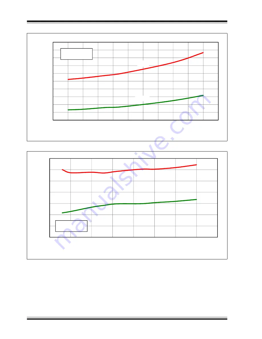 Microchip Technology PIC12F1501 Скачать руководство пользователя страница 355