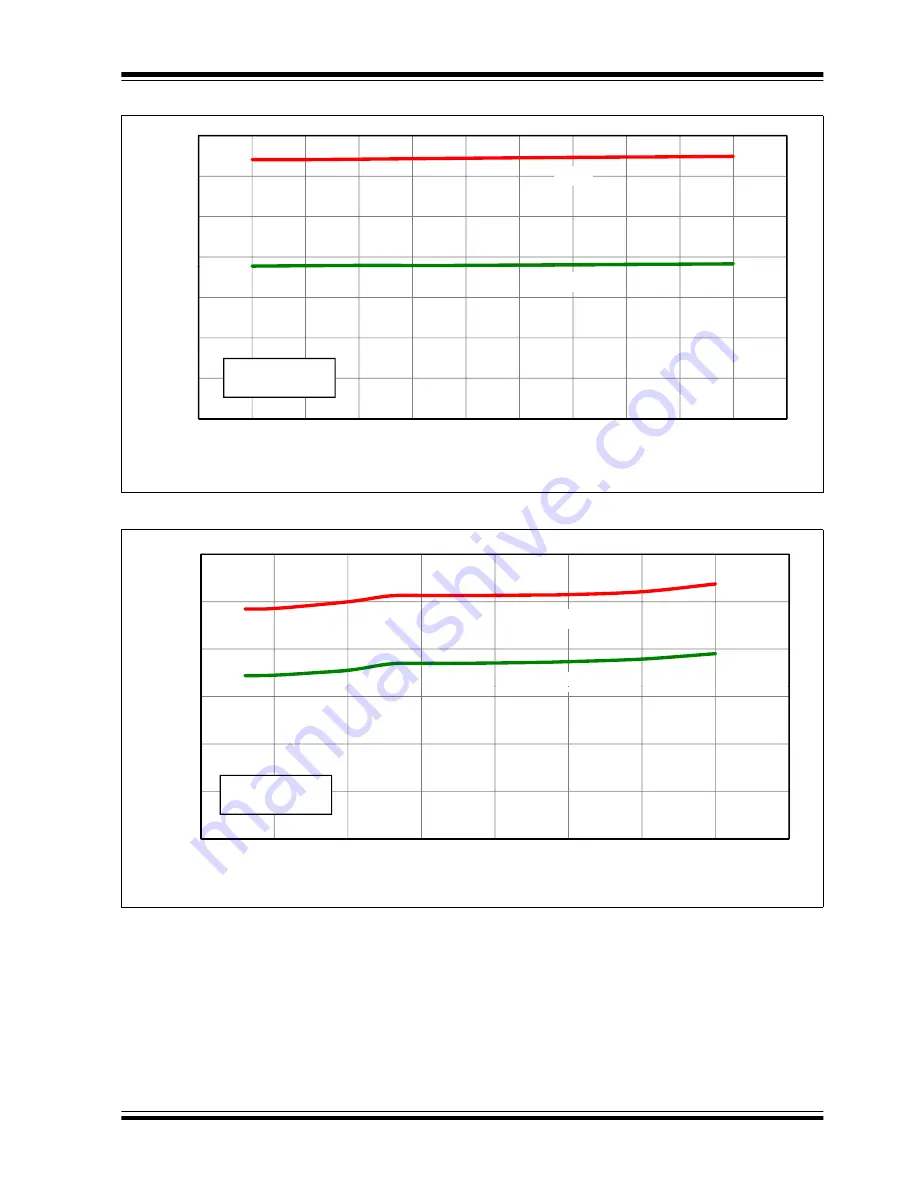 Microchip Technology PIC12F1501 Manual Download Page 360