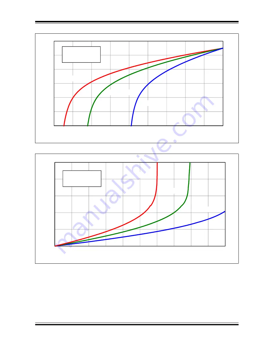 Microchip Technology PIC12F1501 Скачать руководство пользователя страница 362