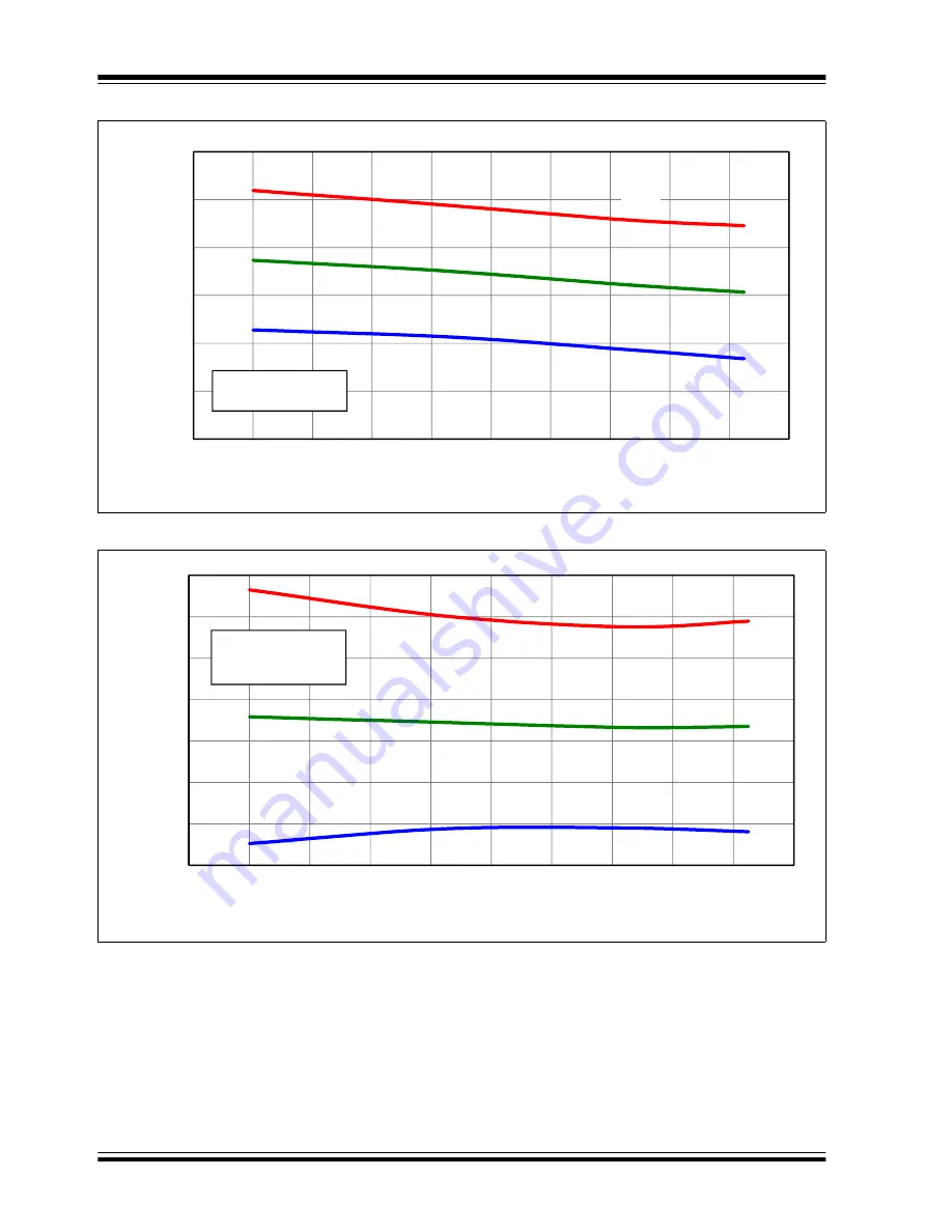 Microchip Technology PIC12F1501 Manual Download Page 367