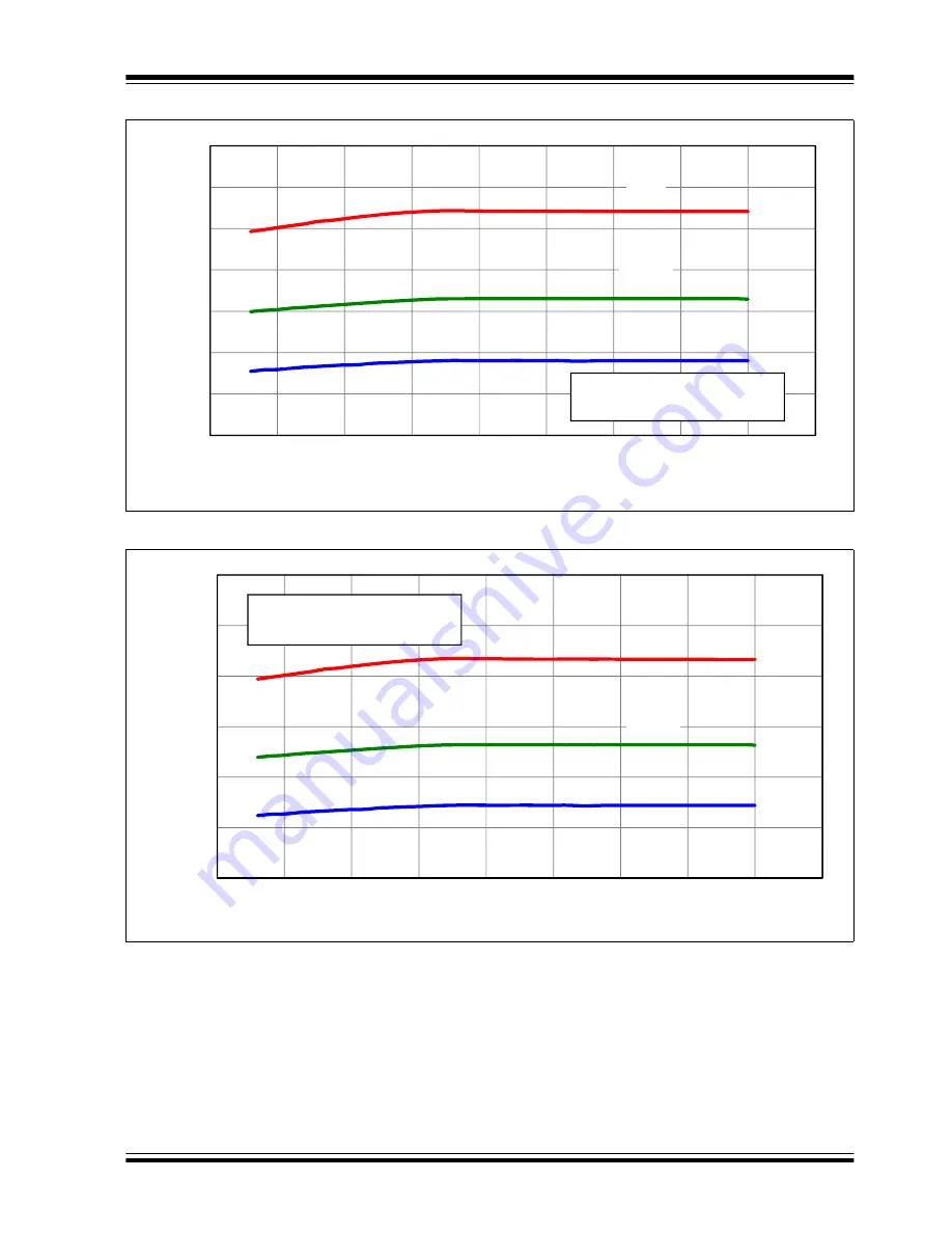 Microchip Technology PIC12F1501 Скачать руководство пользователя страница 370