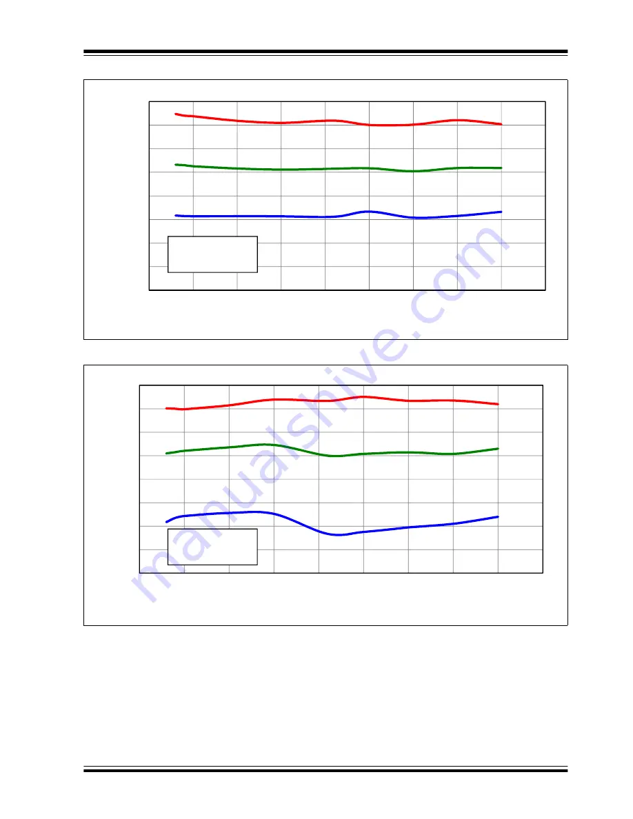 Microchip Technology PIC12F1501 Скачать руководство пользователя страница 372