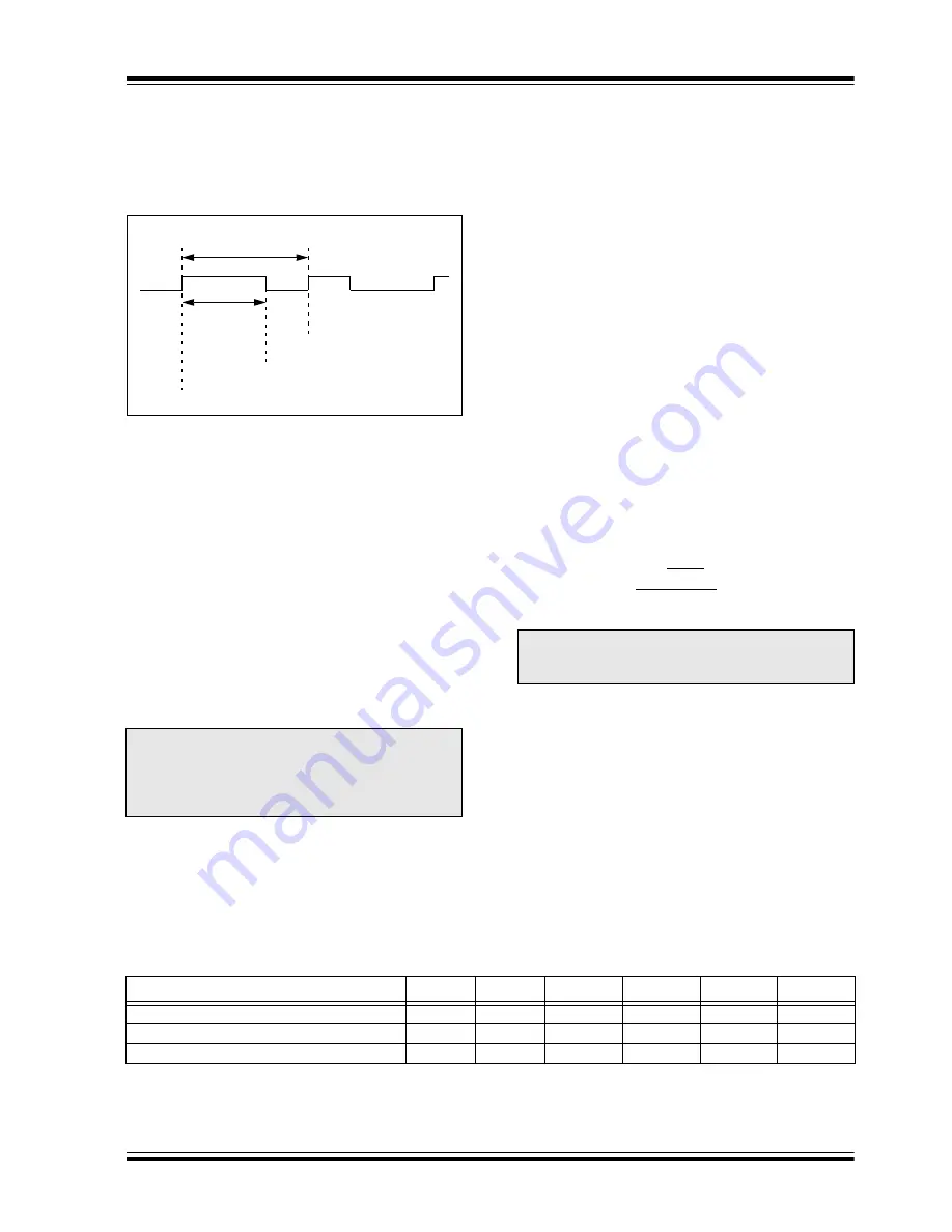 Microchip Technology PIC16C63A Скачать руководство пользователя страница 53