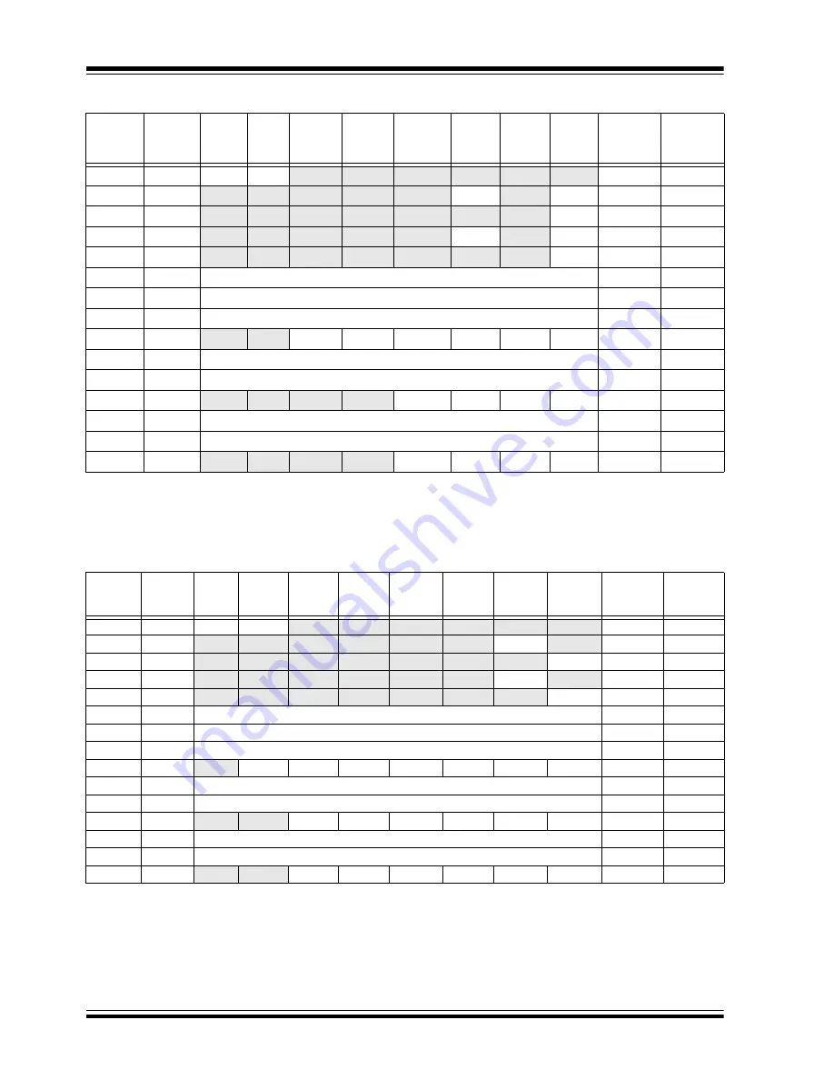 Microchip Technology PIC16C63A Operator'S Manual Download Page 54