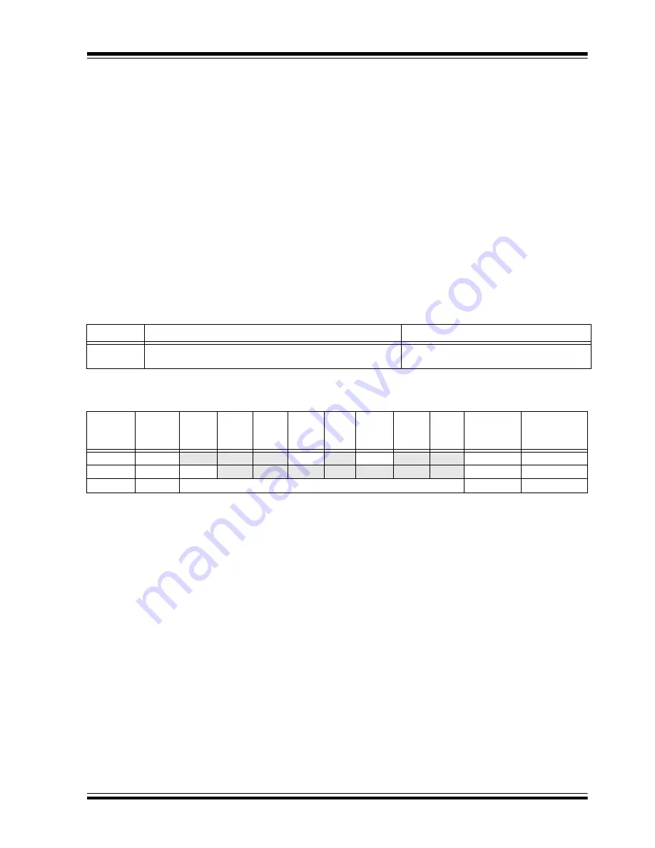 Microchip Technology PIC16C63A Скачать руководство пользователя страница 67