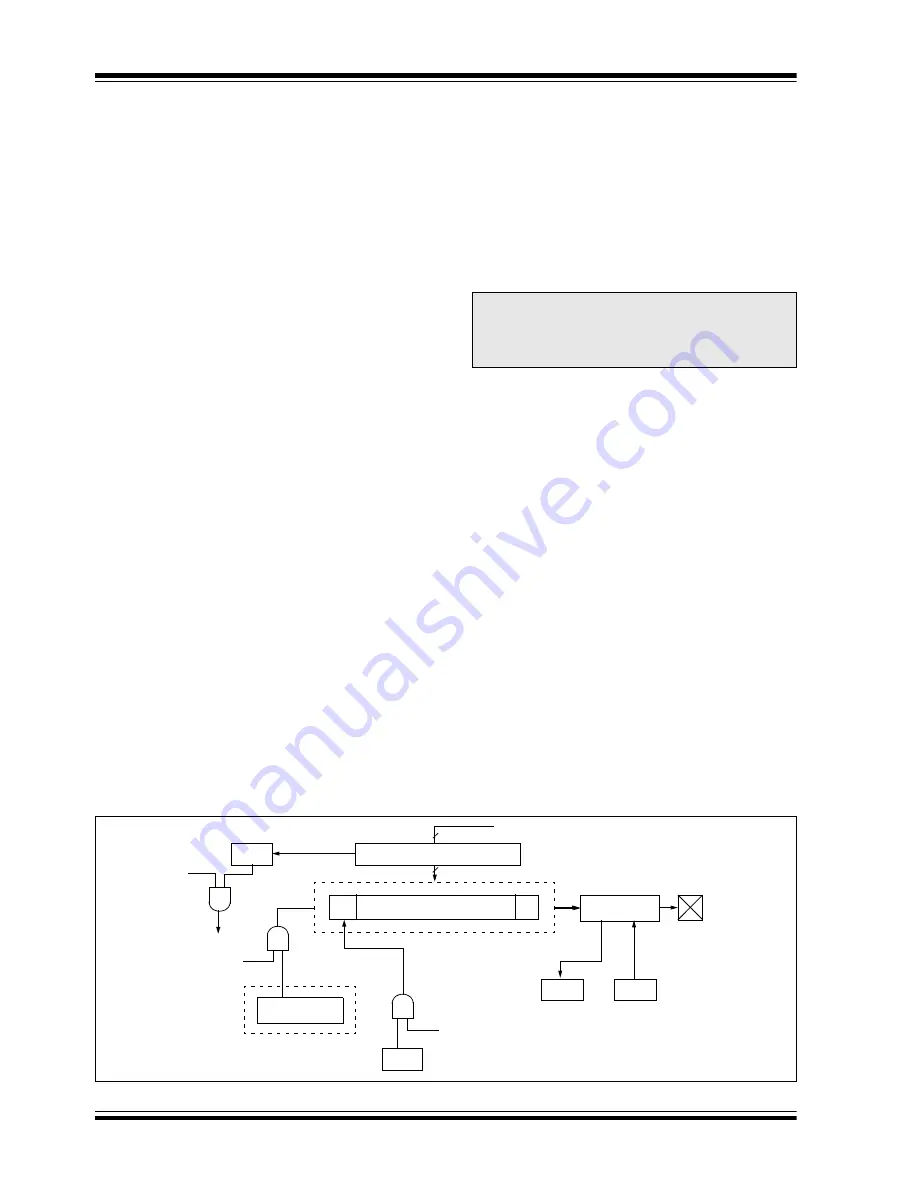 Microchip Technology PIC16C63A Operator'S Manual Download Page 68