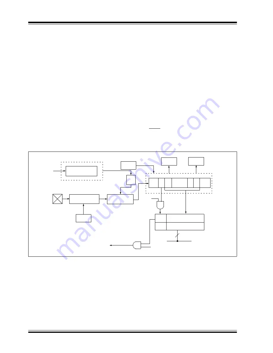 Microchip Technology PIC16C63A Скачать руководство пользователя страница 70