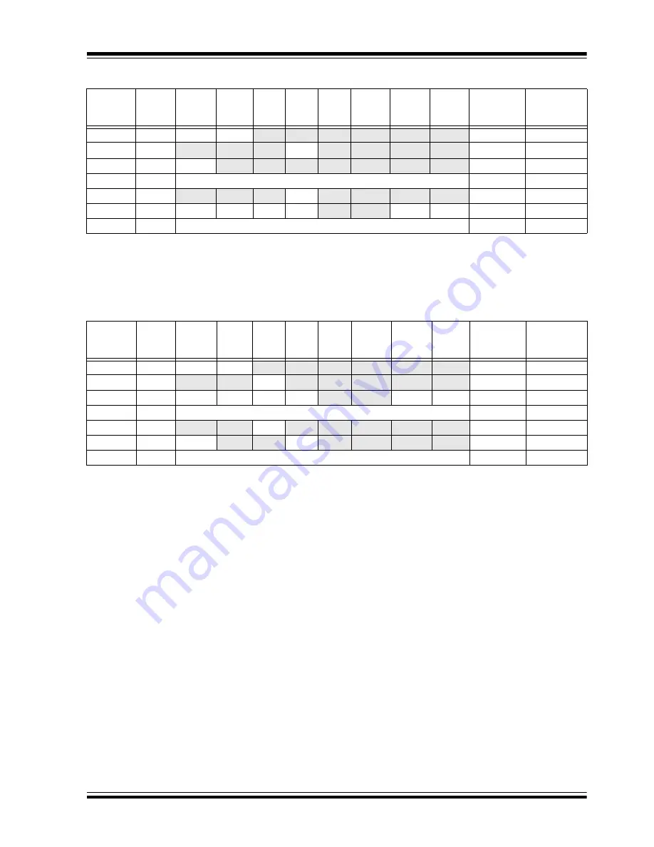 Microchip Technology PIC16C63A Скачать руководство пользователя страница 77