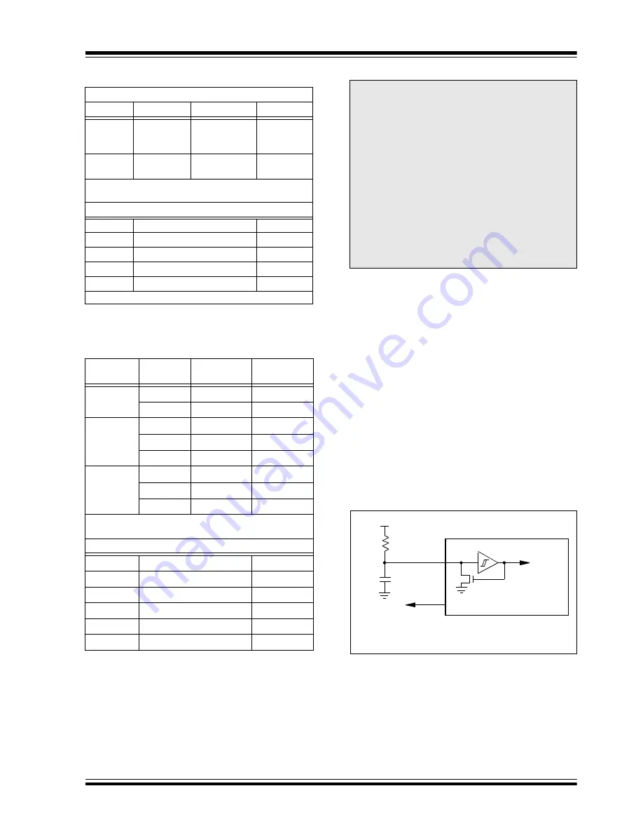 Microchip Technology PIC16C63A Operator'S Manual Download Page 87