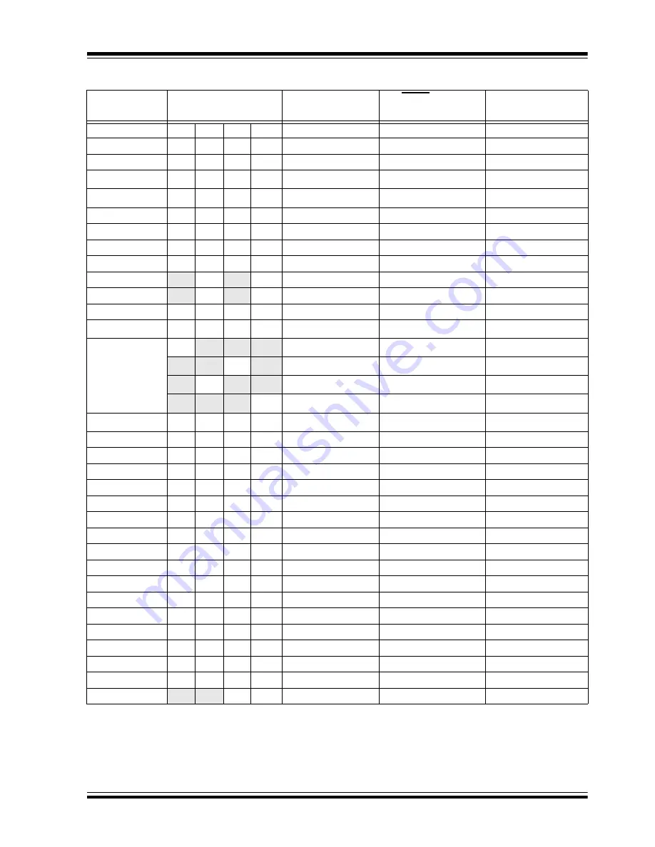 Microchip Technology PIC16C63A Скачать руководство пользователя страница 91