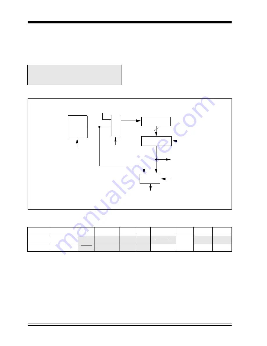 Microchip Technology PIC16C63A Скачать руководство пользователя страница 96