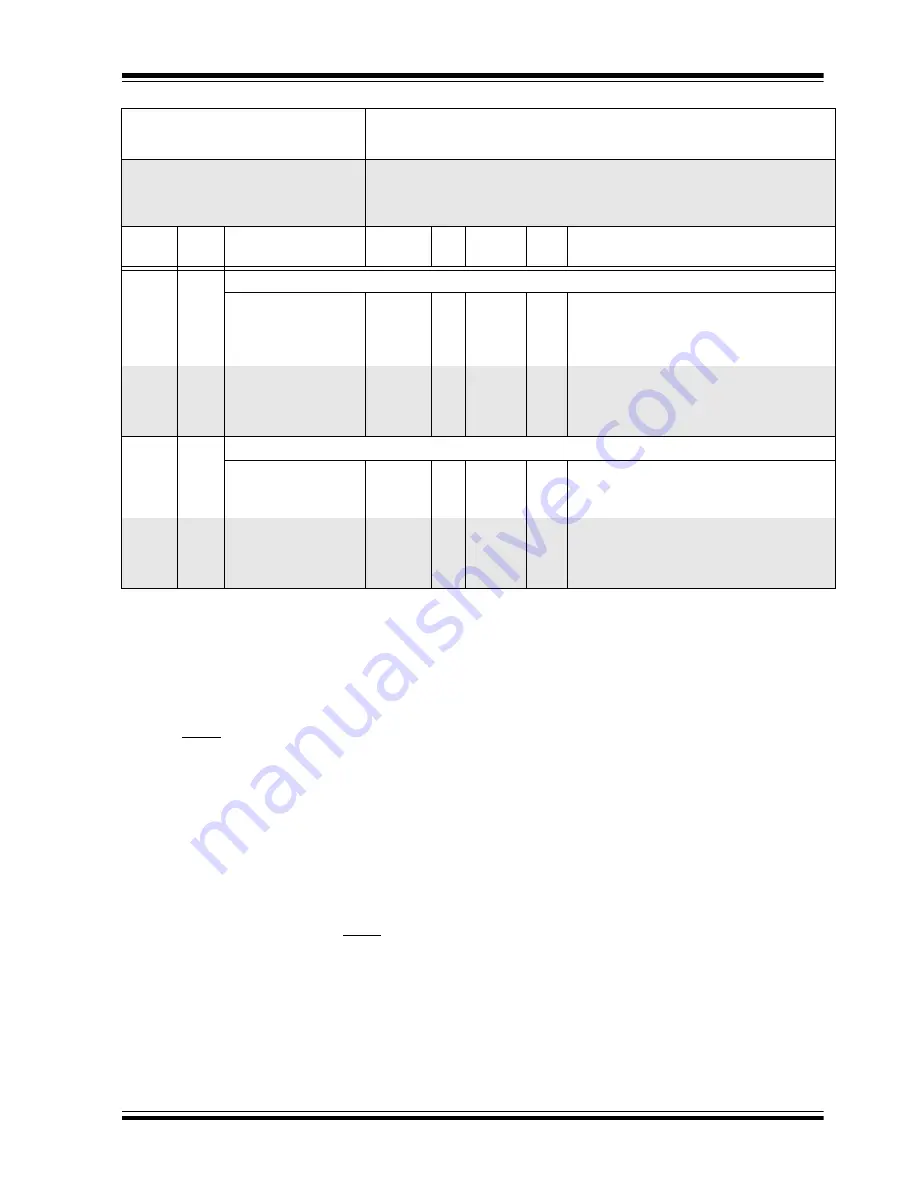 Microchip Technology PIC16C63A Скачать руководство пользователя страница 117