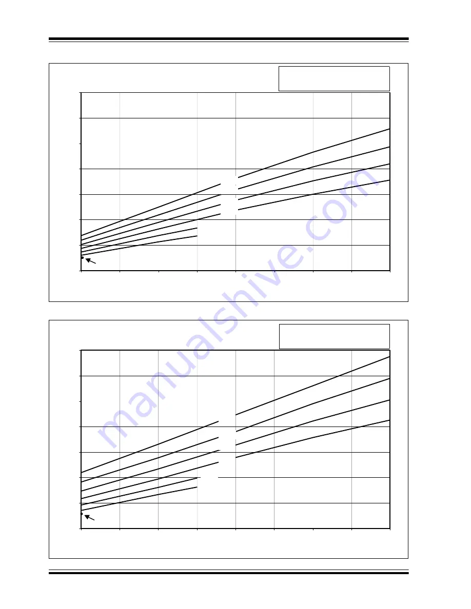 Microchip Technology PIC16C63A Operator'S Manual Download Page 140