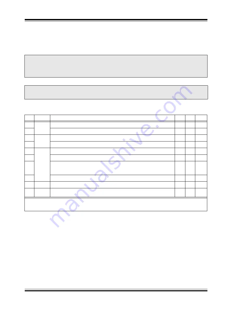 Microchip Technology PIC16C63A Operator'S Manual Download Page 166