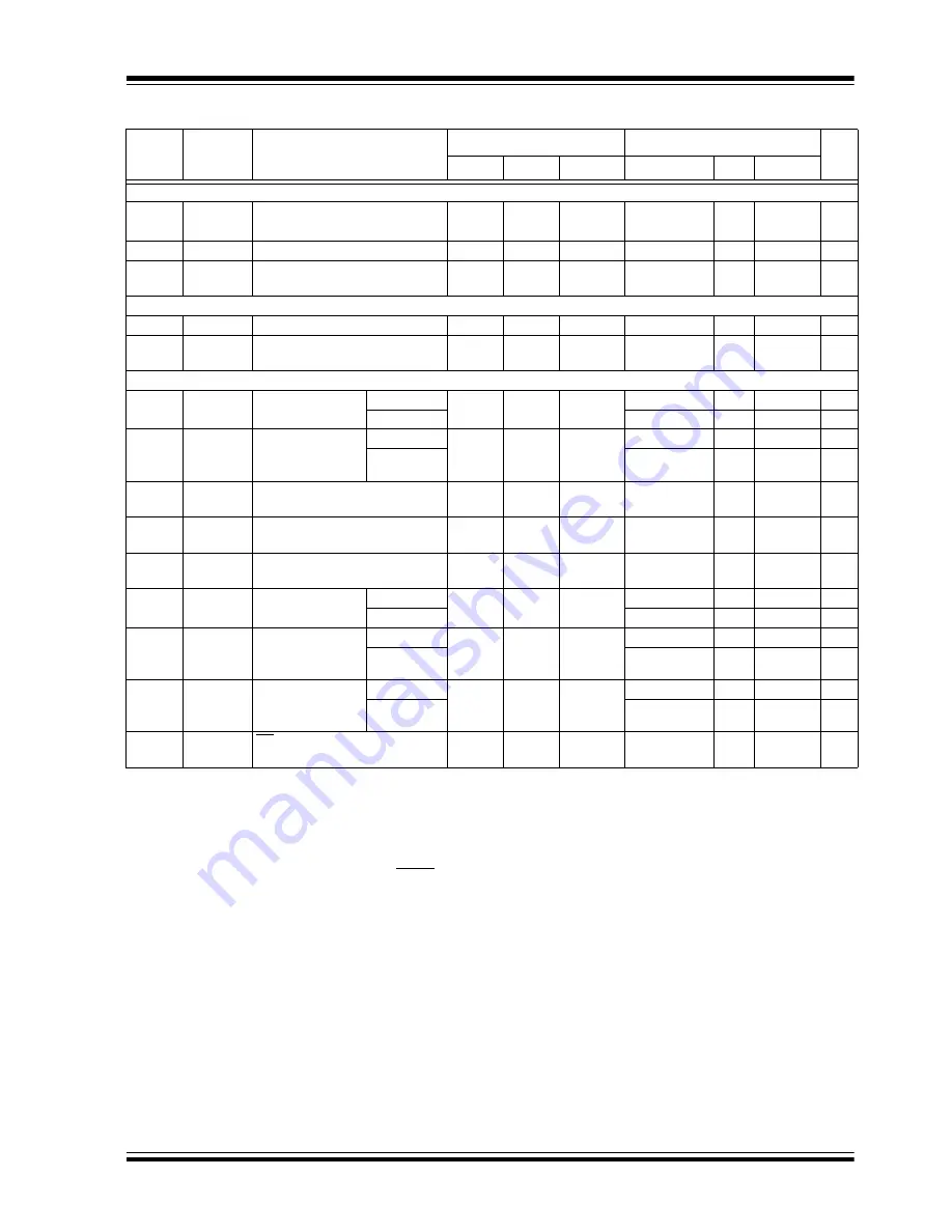 Microchip Technology PIC16C63A Operator'S Manual Download Page 167