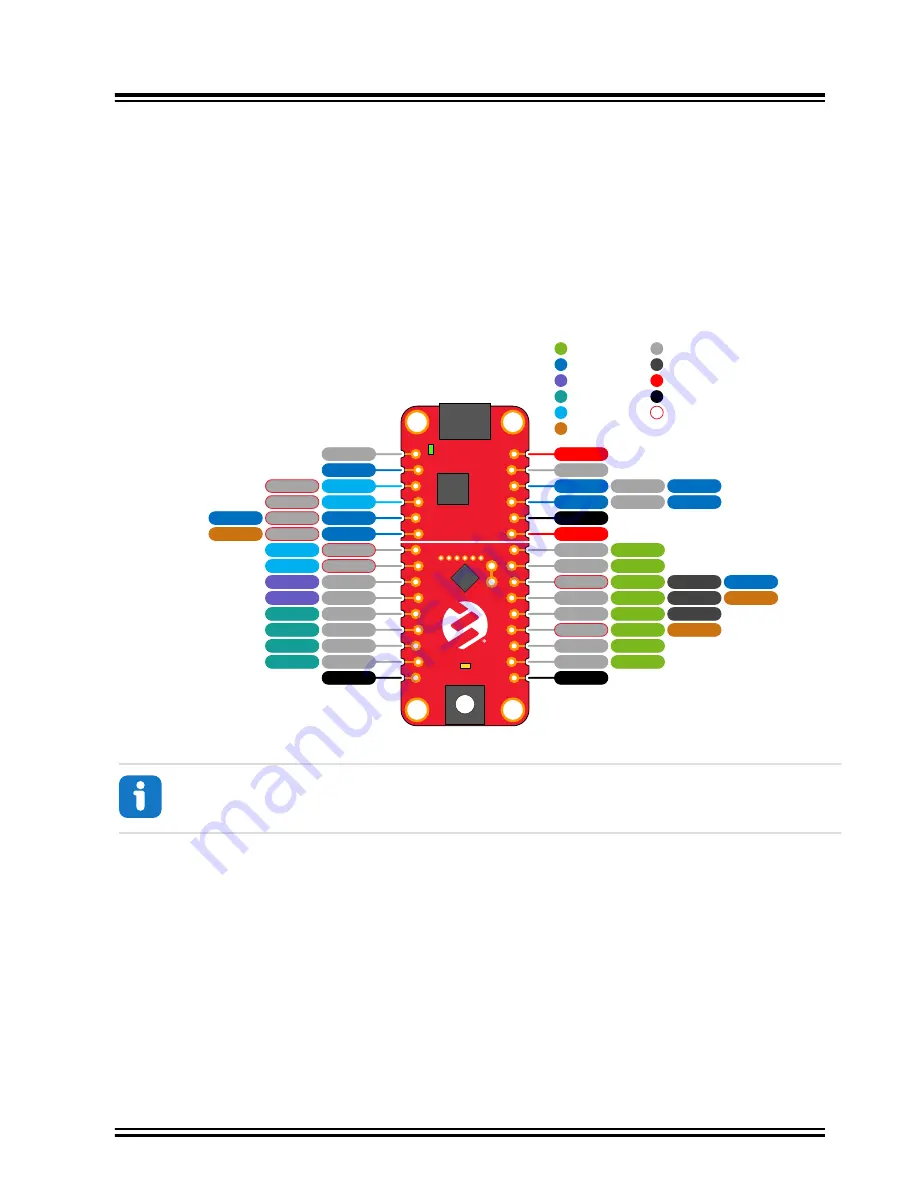 Microchip Technology PIC16F15244 Curiosity Nano Hardware User'S Manual Download Page 24