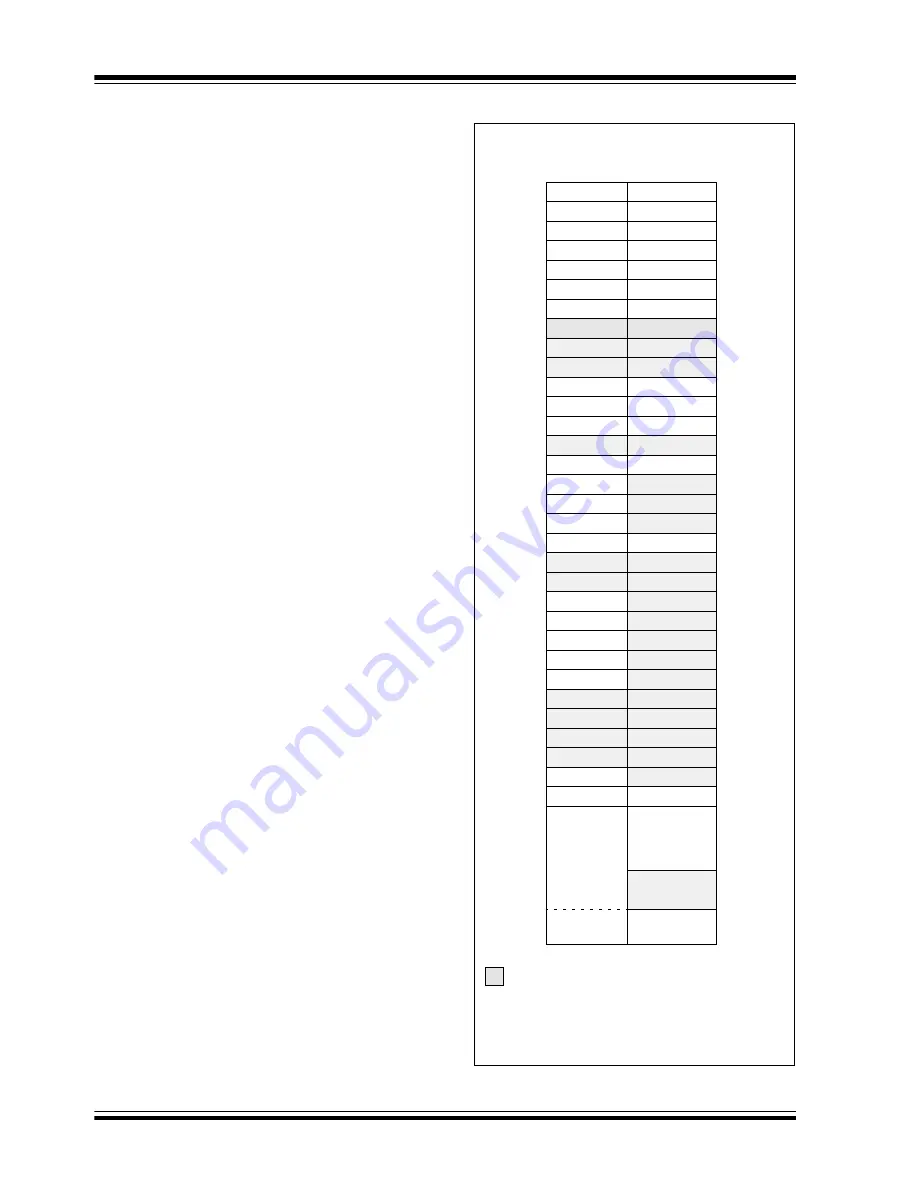 Microchip Technology PIC16F716 Datasheet Download Page 10